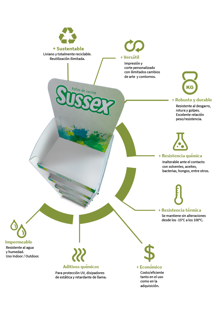Beneficio de corrugado plástico - Gigaprint 